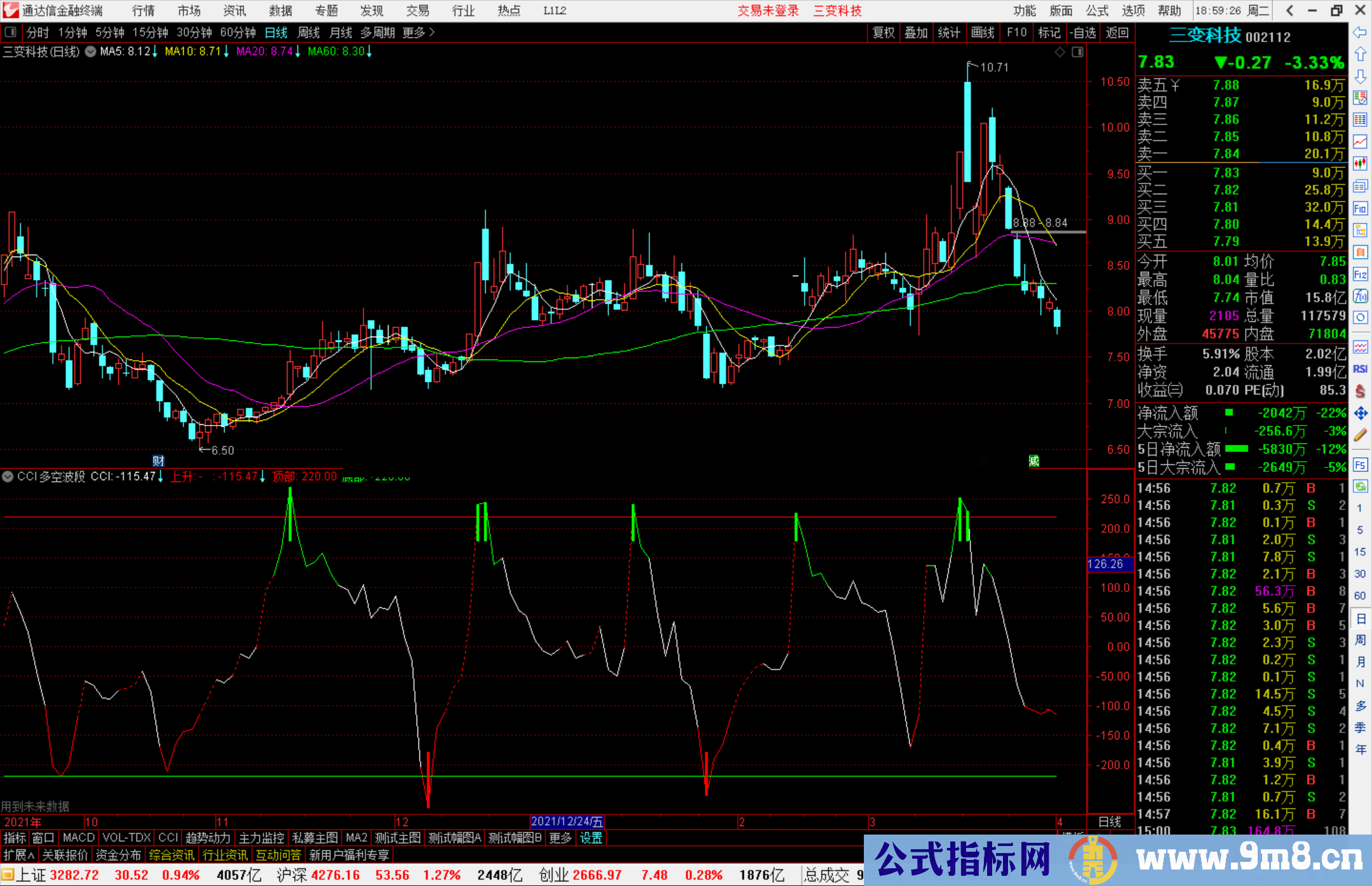 通达信CCI多空波段指标公式源码副图