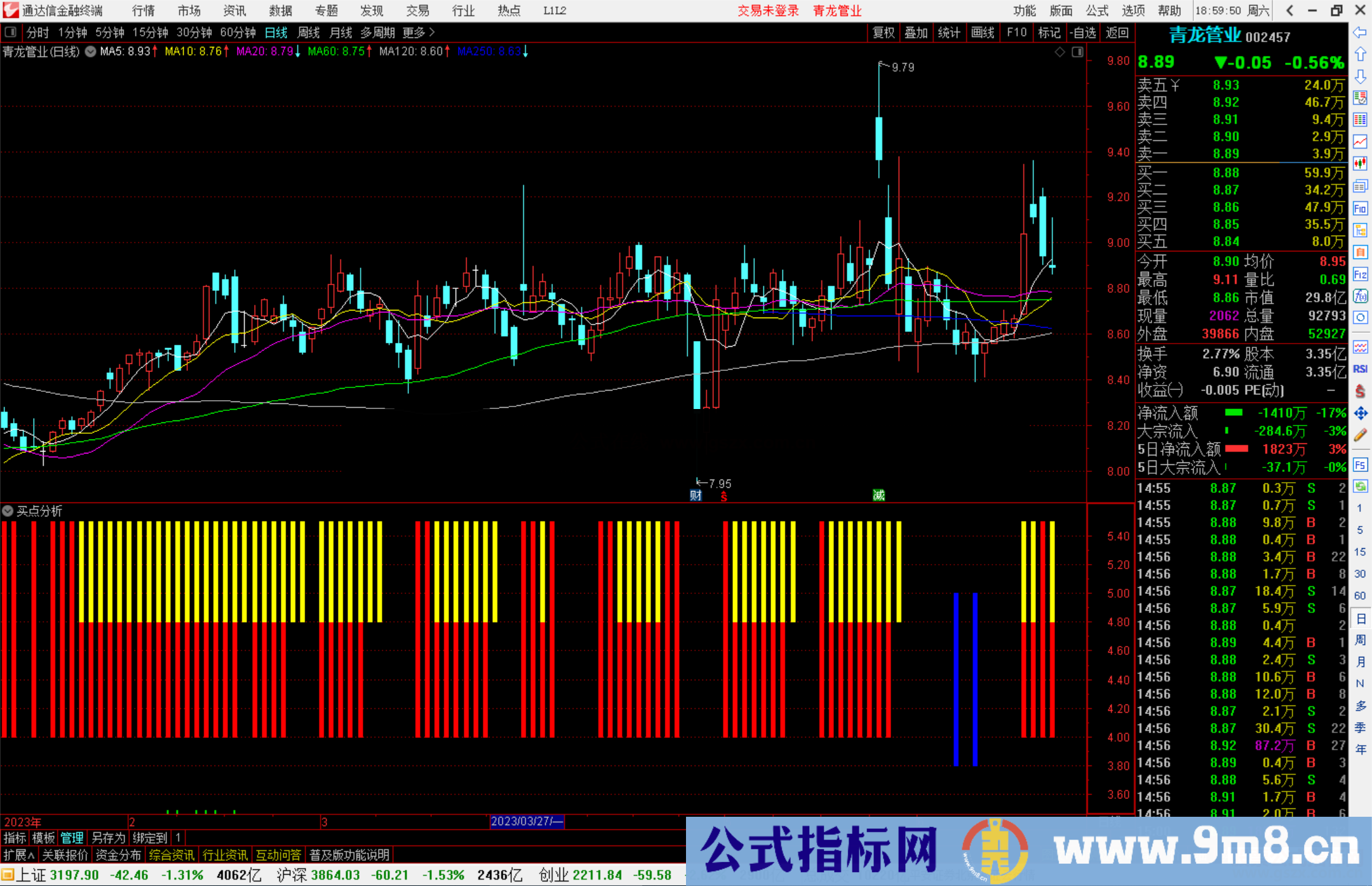 通达信买点分析指标公式源码副图