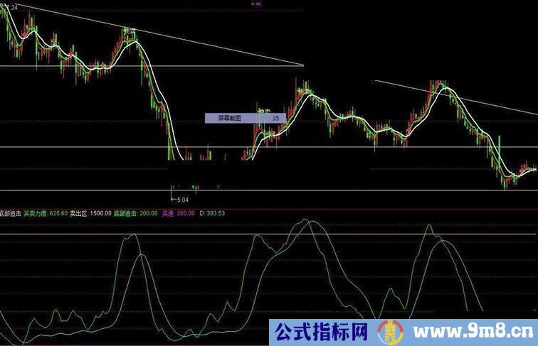 通达信底部追击指标公式