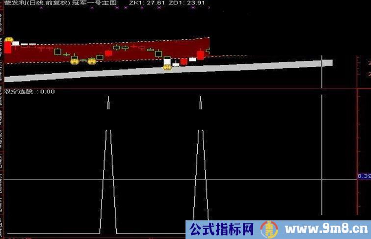 通达信经典绝世珍品 无未来