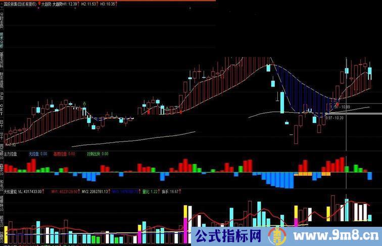 通达信主力控盘副图公式源代码