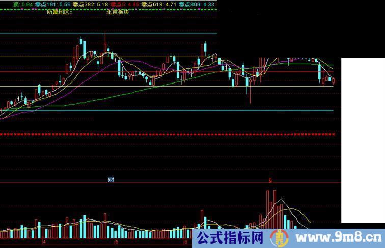 通达信黄金分割线主图公式源码