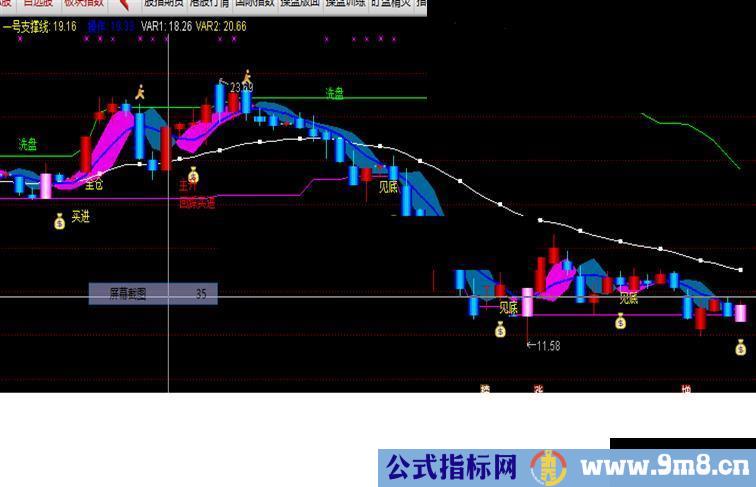 通达信解套出逃专用主图公式源码