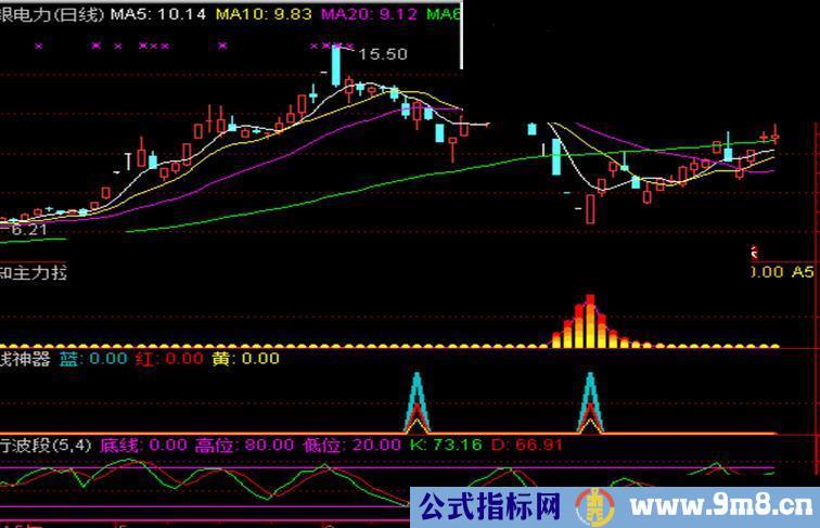 通达信预知主力拉升副图公式源码