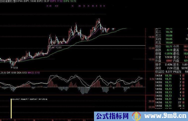 通达信提前买入的指标，很好的一个指标，信号出现后一般都有一波不错的涨幅