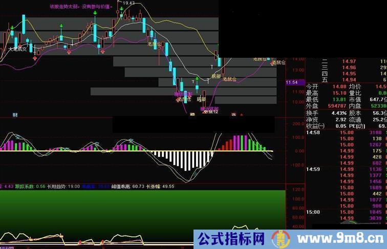 通达信财神超级布林指标公式