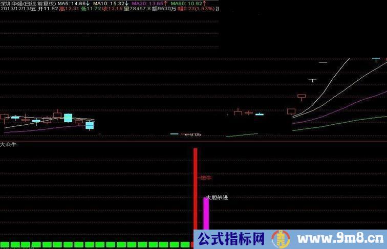 通达信好大众牛指标，适合长、中、短线