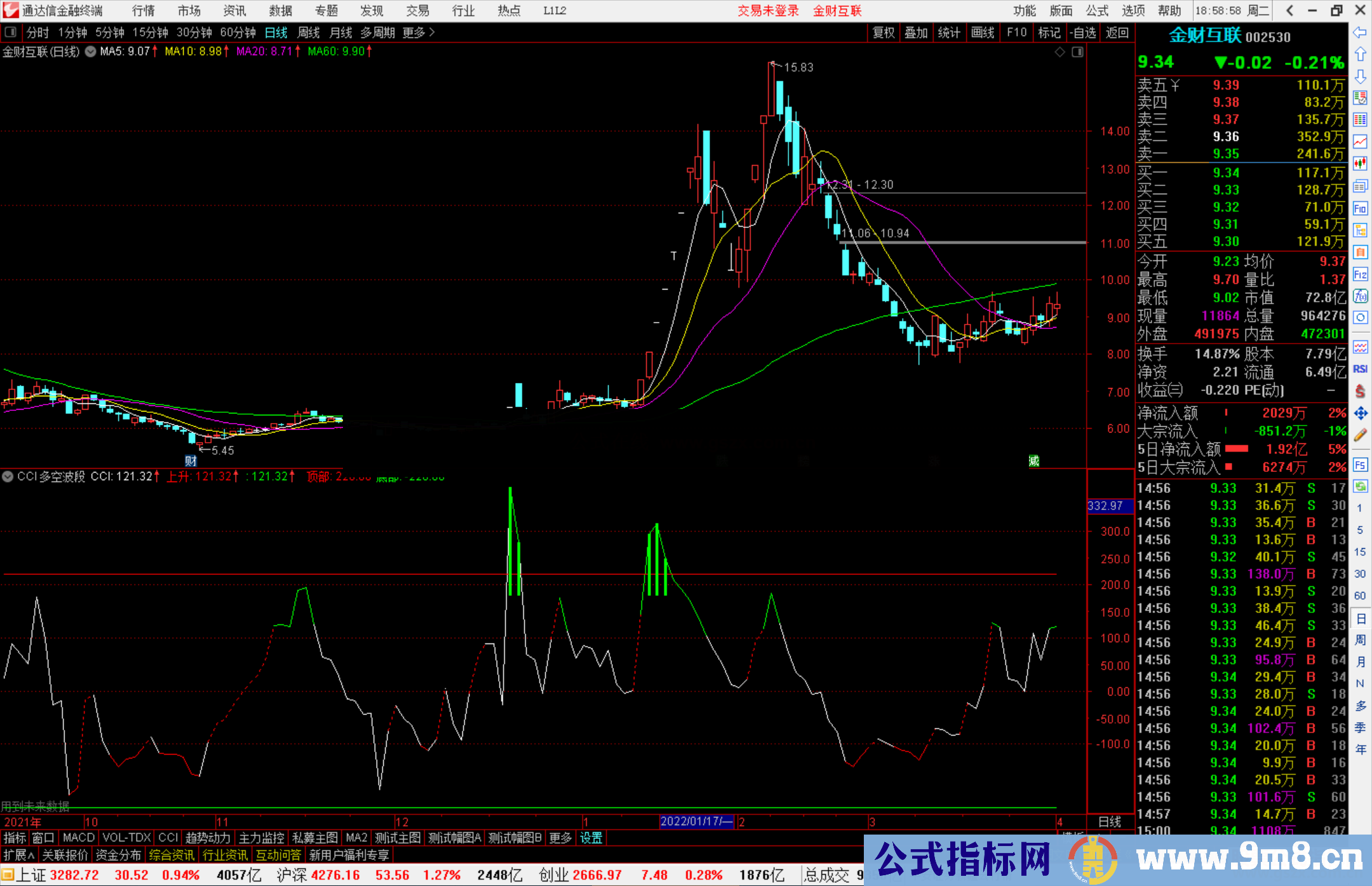 通达信CCI多空波段指标公式源码副图