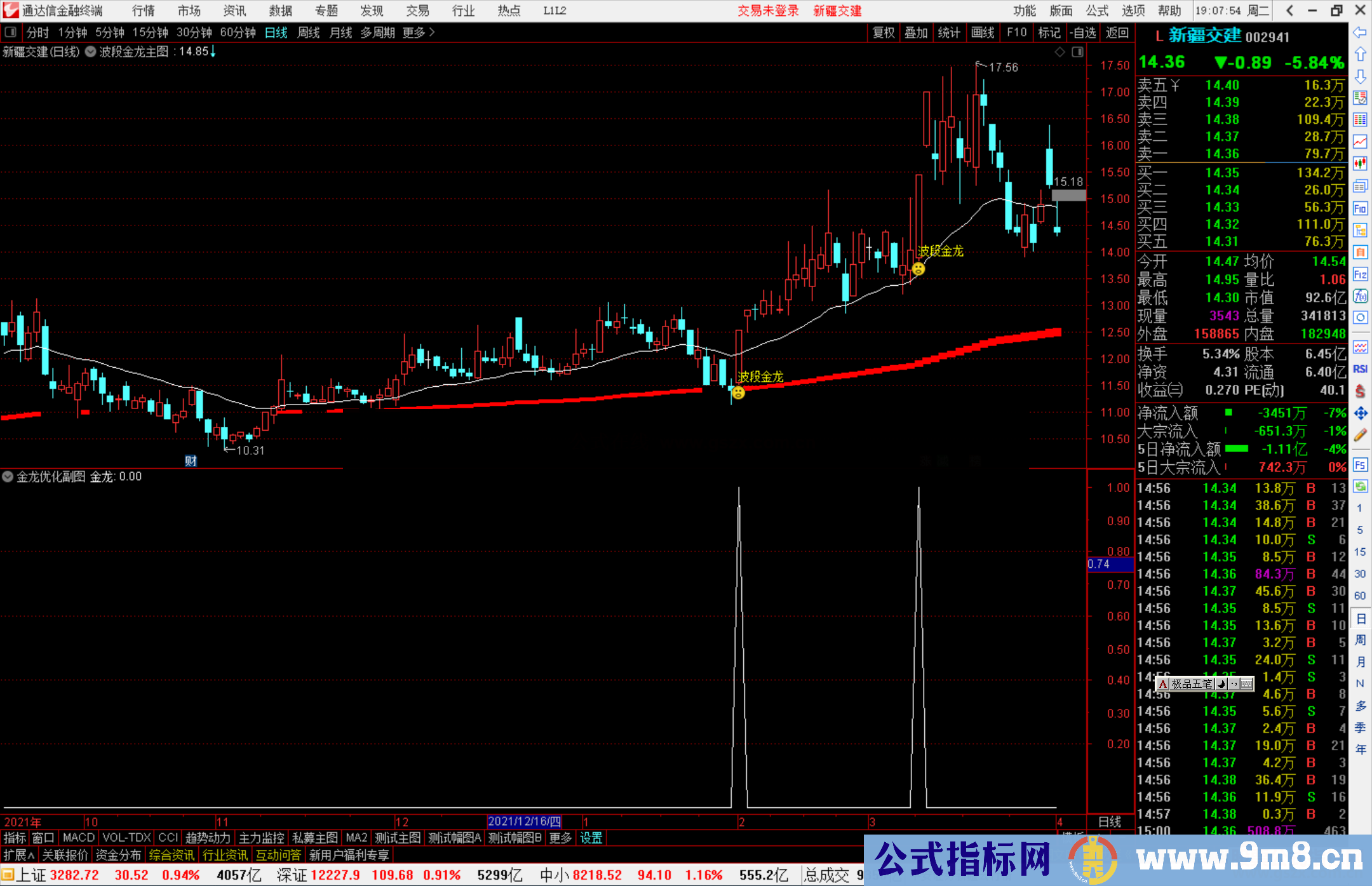 通达信波段金龙指标独家强化版 主图/副图/选股公式源码
