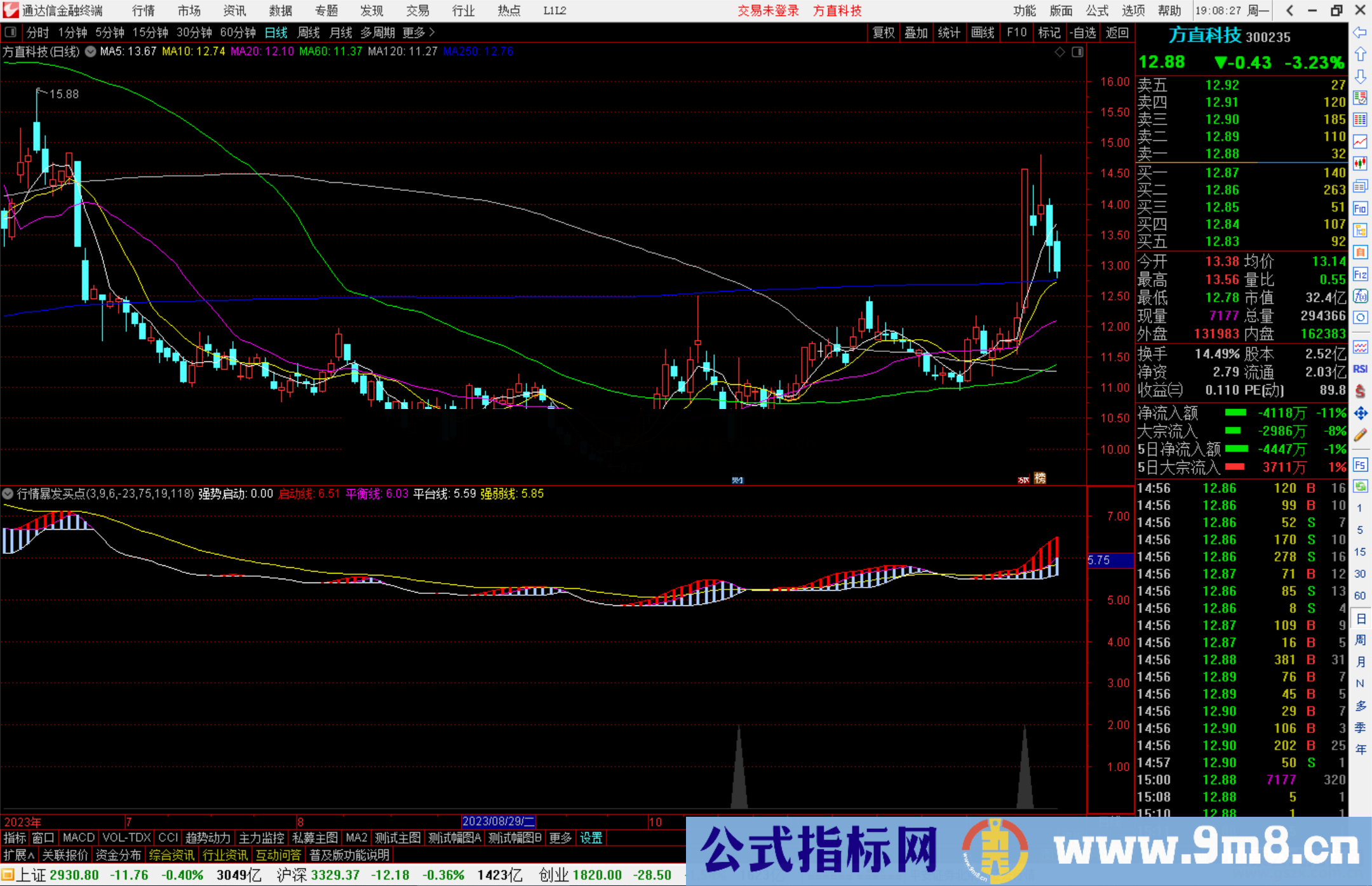 通达信行情暴发买点指标公式源码副图