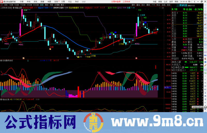 通达信彩色飘带波段副图指标公式源码