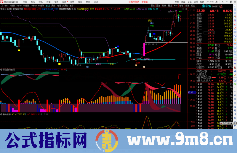 通达信彩色飘带波段副图指标公式源码