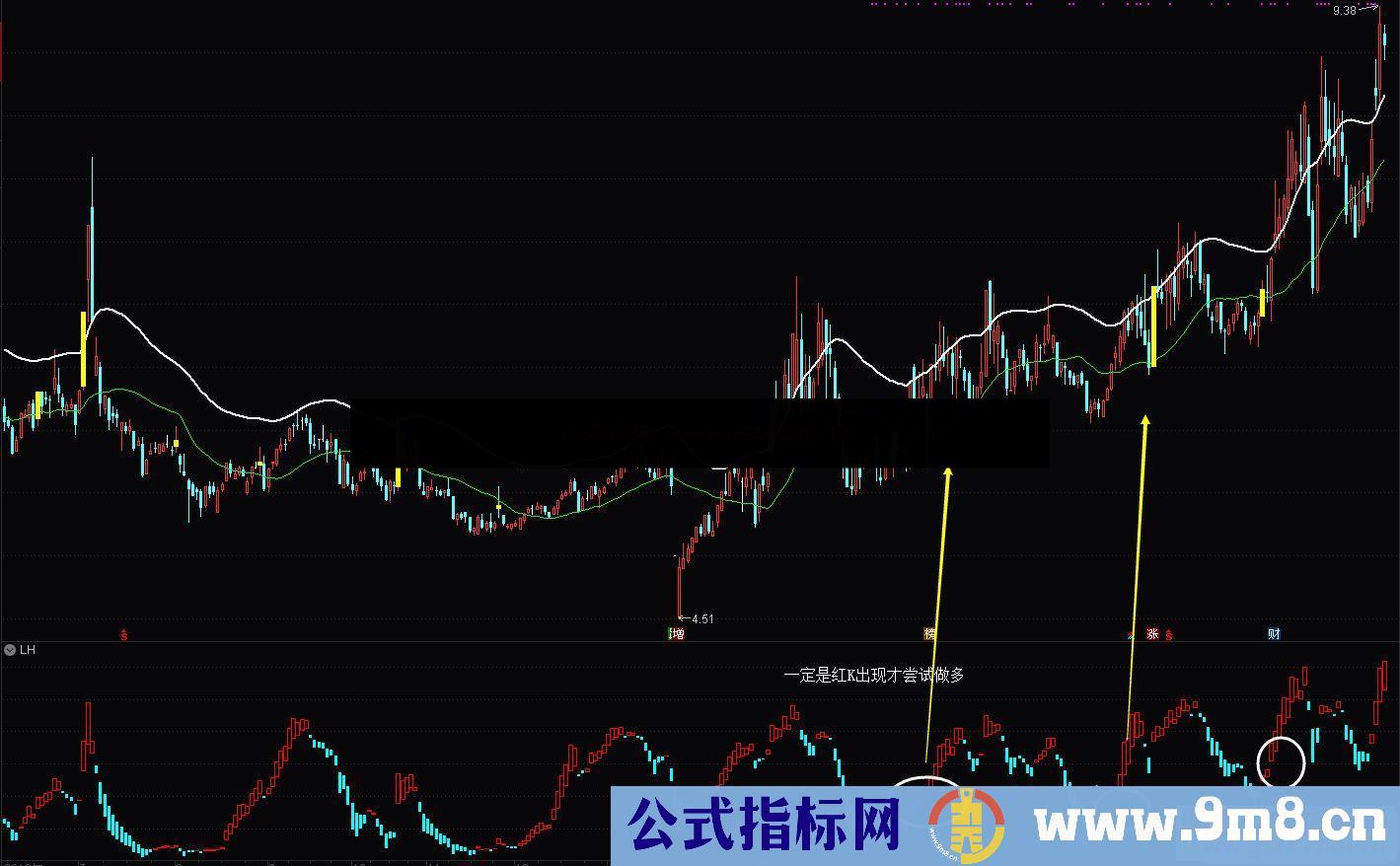 通达信小妖精副图/选股指标 加密 无未来