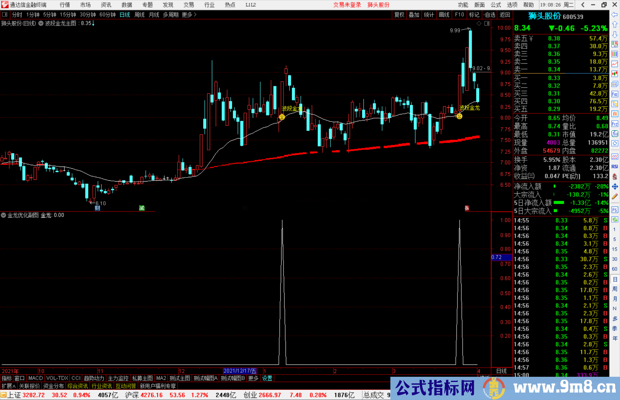 通达信波段金龙指标独家强化版 主图/副图/选股公式源码