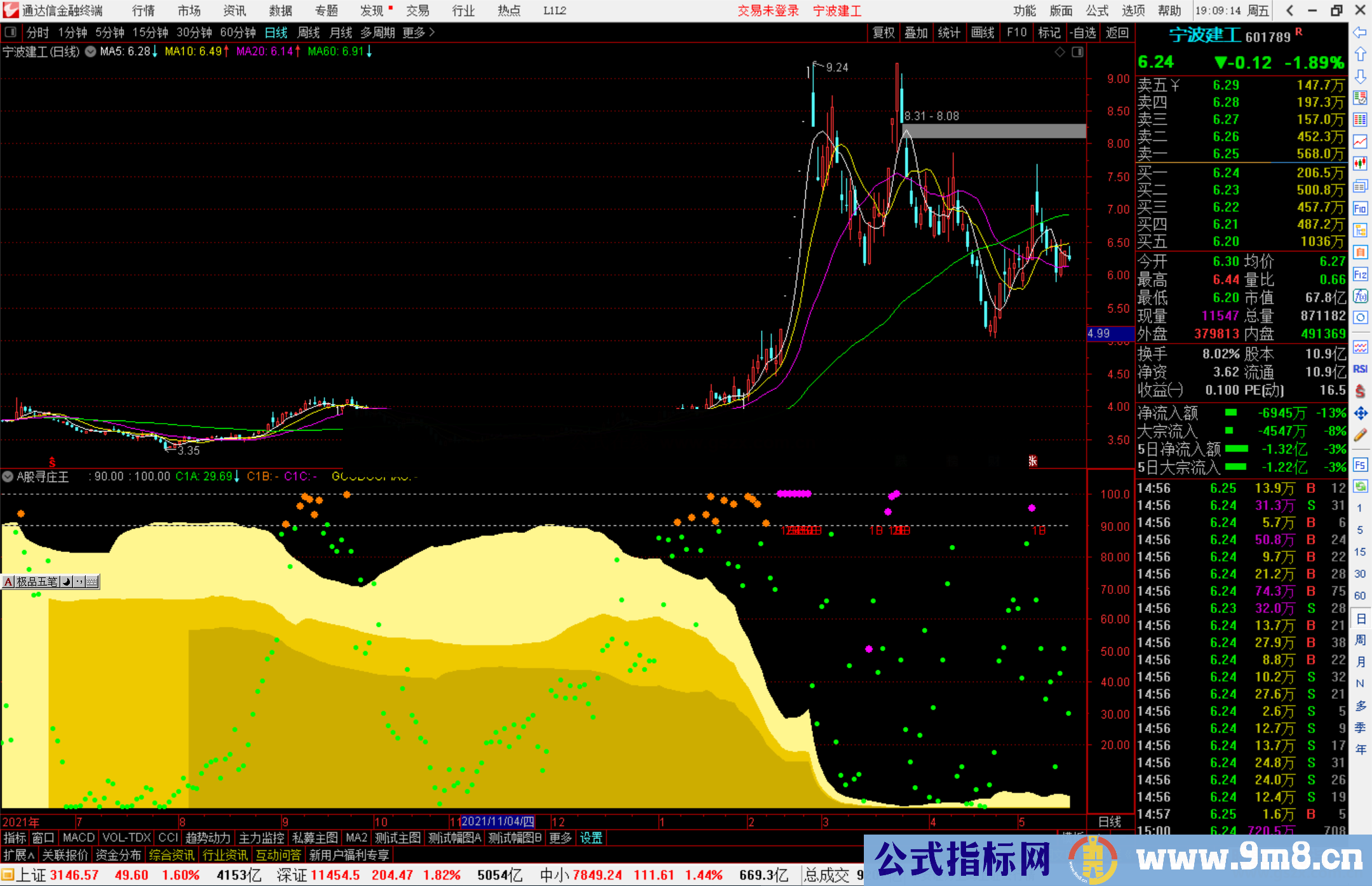 通达信A股寻庄王副图指标 让你看到庄家的进货和出货过程源码 