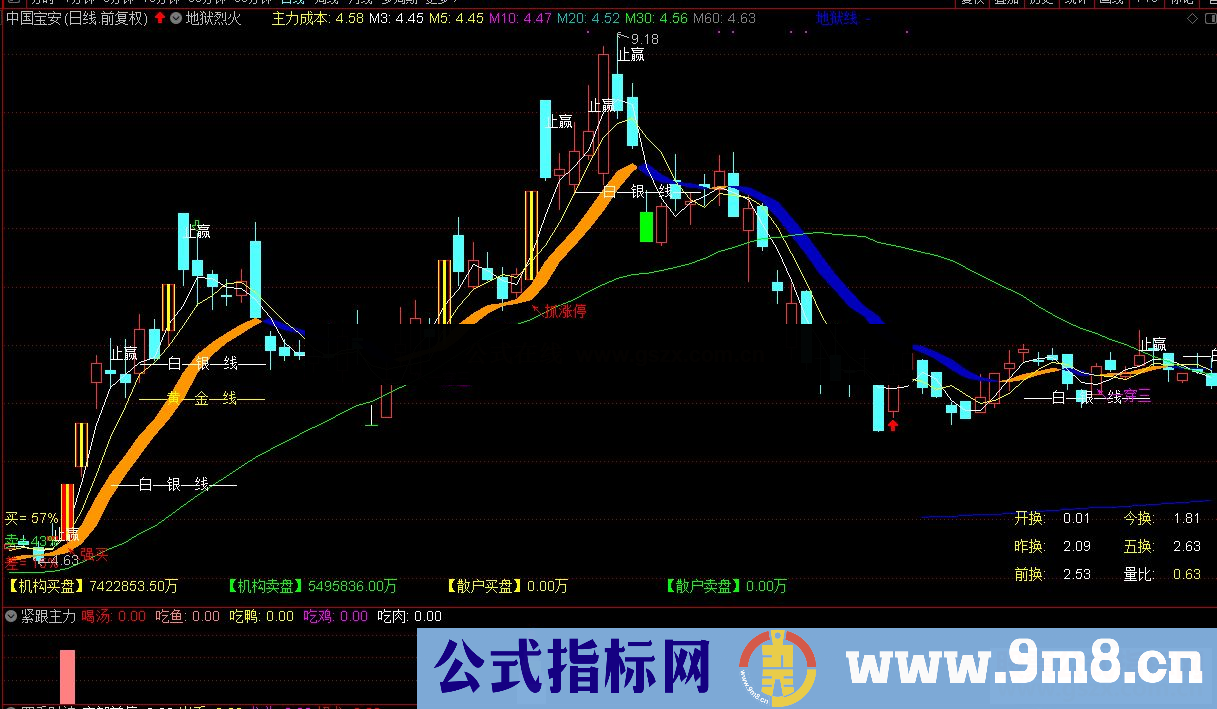 通达信紧跟主力副图 源码有未来函数