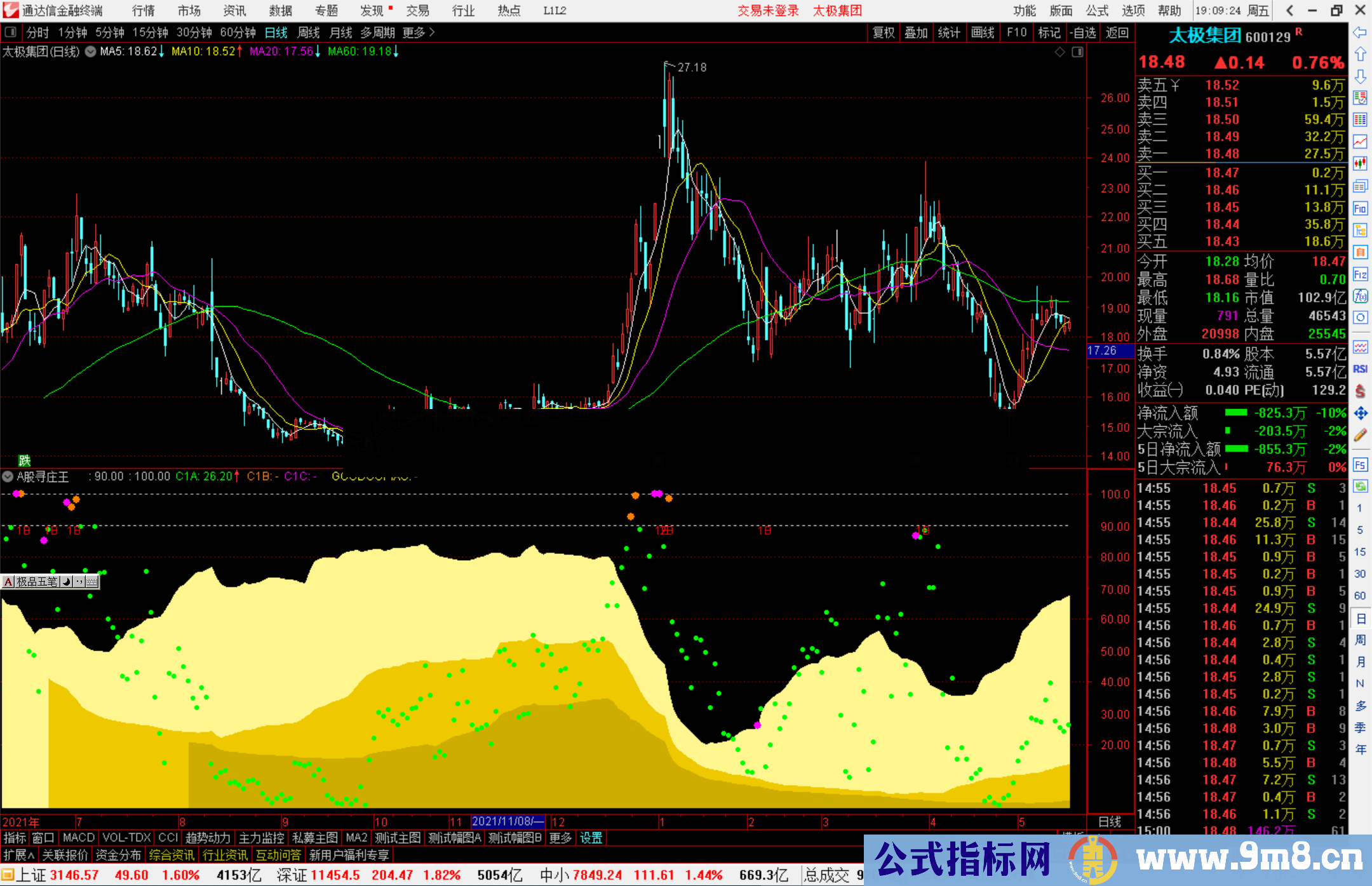 通达信A股寻庄王副图指标 让你看到庄家的进货和出货过程源码 