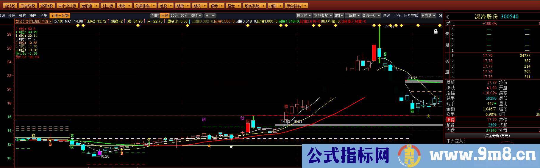 高端黄金分割（指标、主图、通达信、贴图）具有实战参考意义的主图