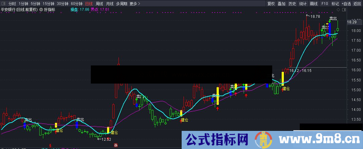 通达信波段建仓卖出的好指标 源码 