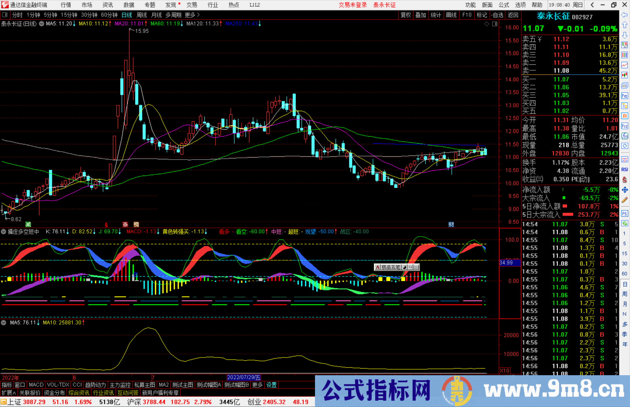 通达信擒庄多空短中指标公式源码副图