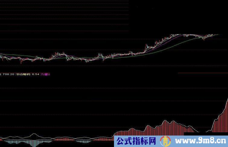 通达信益盟操盘手筹码分析指标源码