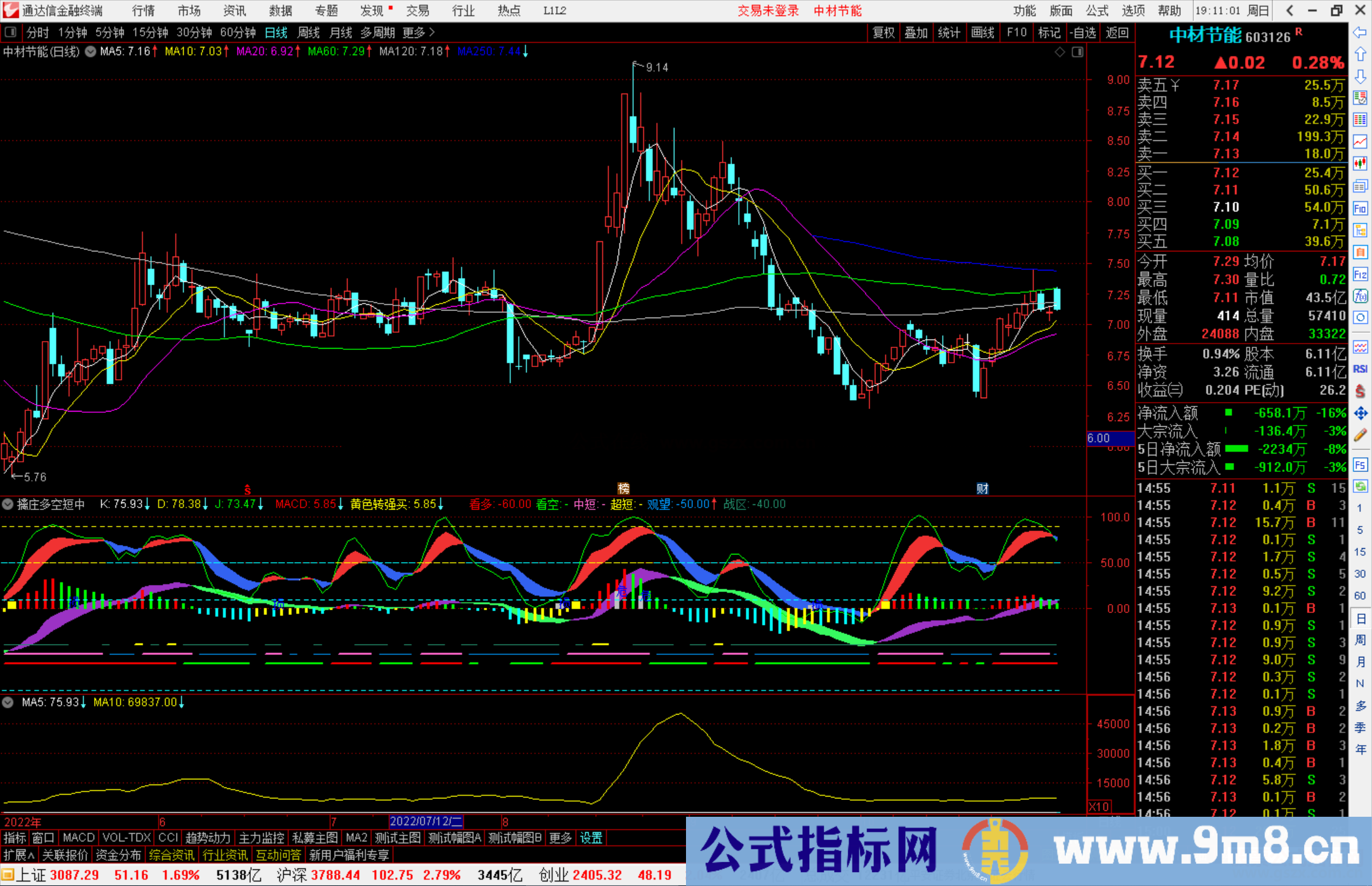 通达信擒庄多空短中指标公式源码副图