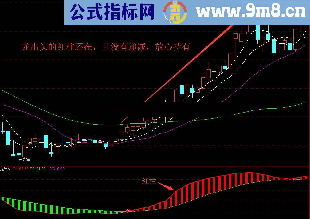 ★龙出头★（指标 副图 通达信 贴图 无未来函数）