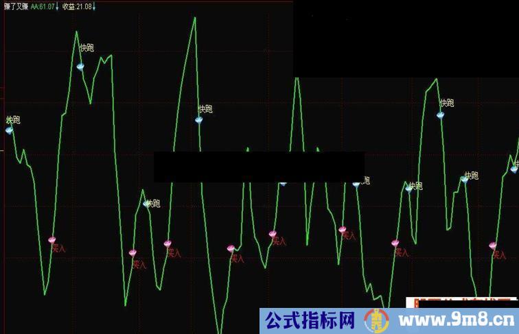 赚了又赚 一个很好的指标源码