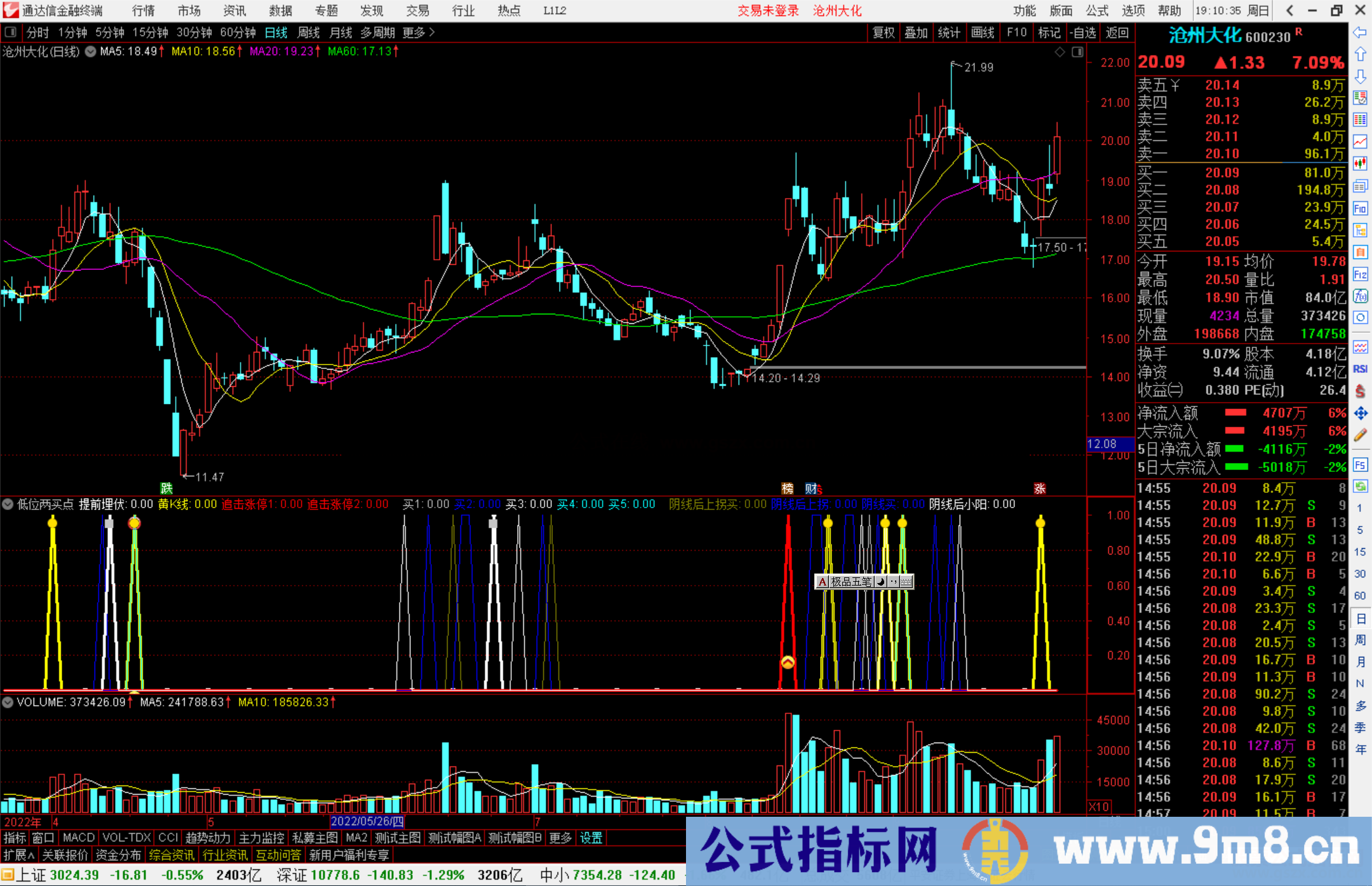 通达信低位两买点副图指标公式源码