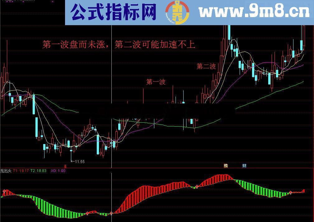 ★龙出头★（指标 副图 通达信 贴图 无未来函数）