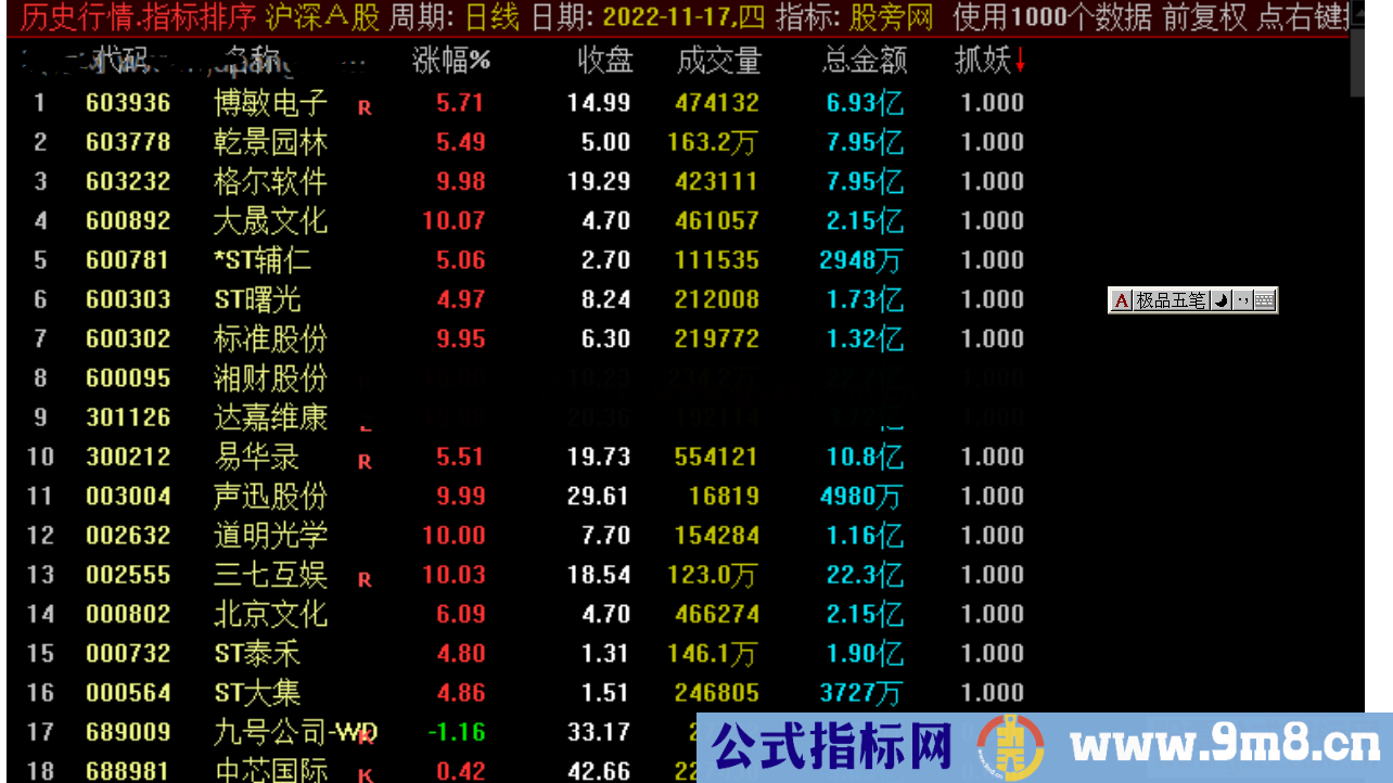 通达信首板抓妖排序指标公式源码