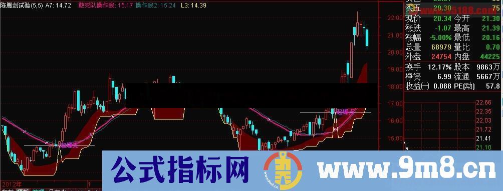 神秘超爆点指标 敢死队操作线