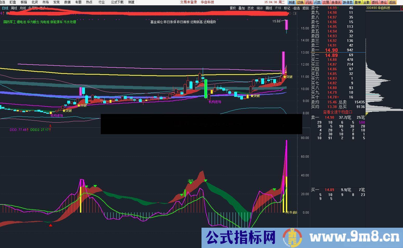 通达信前辈高人整理优化的MACD王牌指标加密