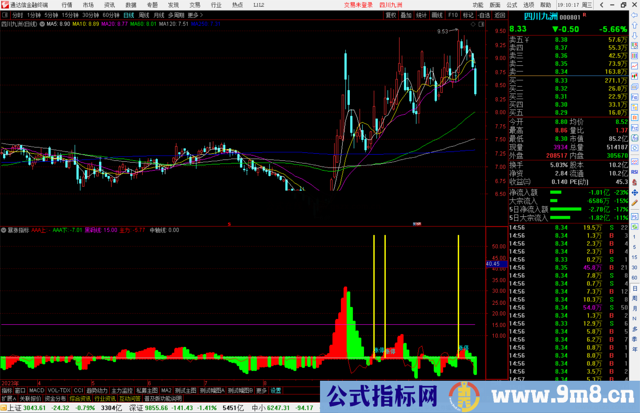 通达信暴涨指标公式源码副图