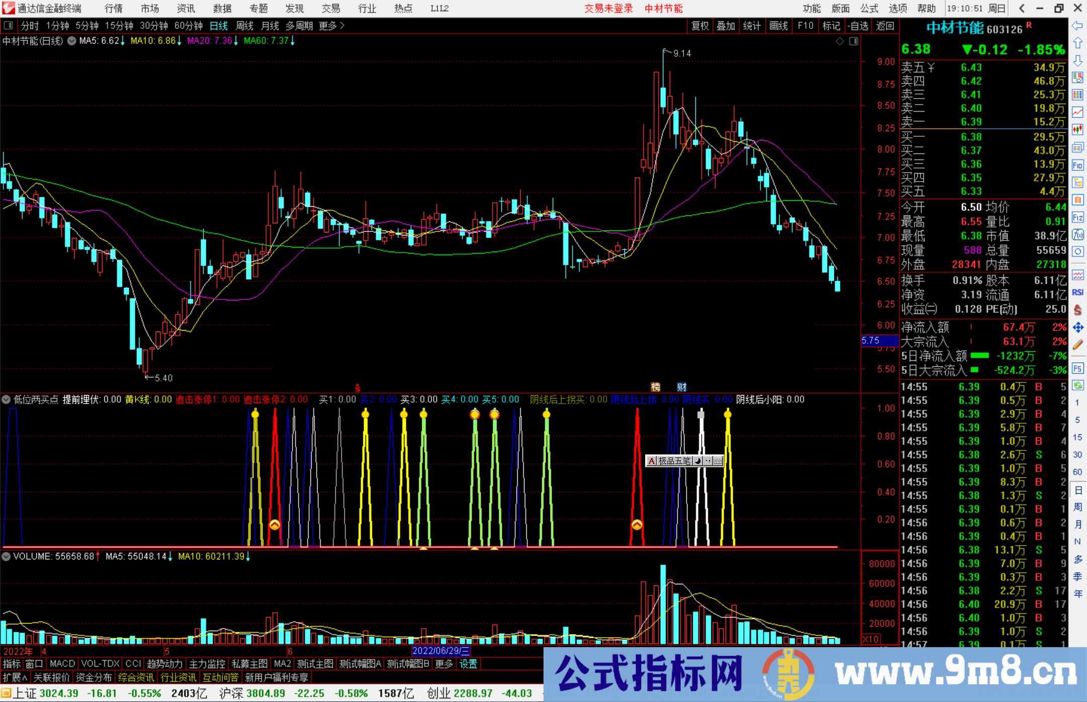 通达信低位两买点副图指标公式源码