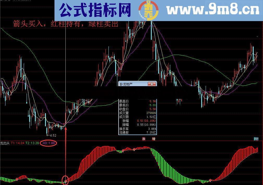 ★龙出头★（指标 副图 通达信 贴图 无未来函数）