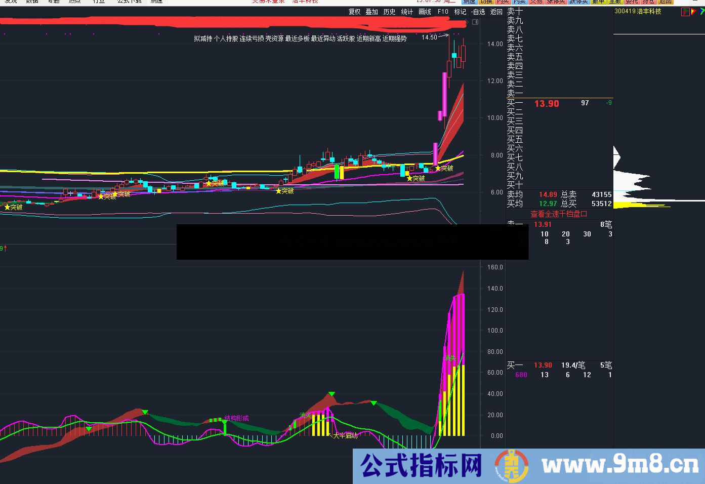 通达信前辈高人整理优化的MACD王牌指标加密