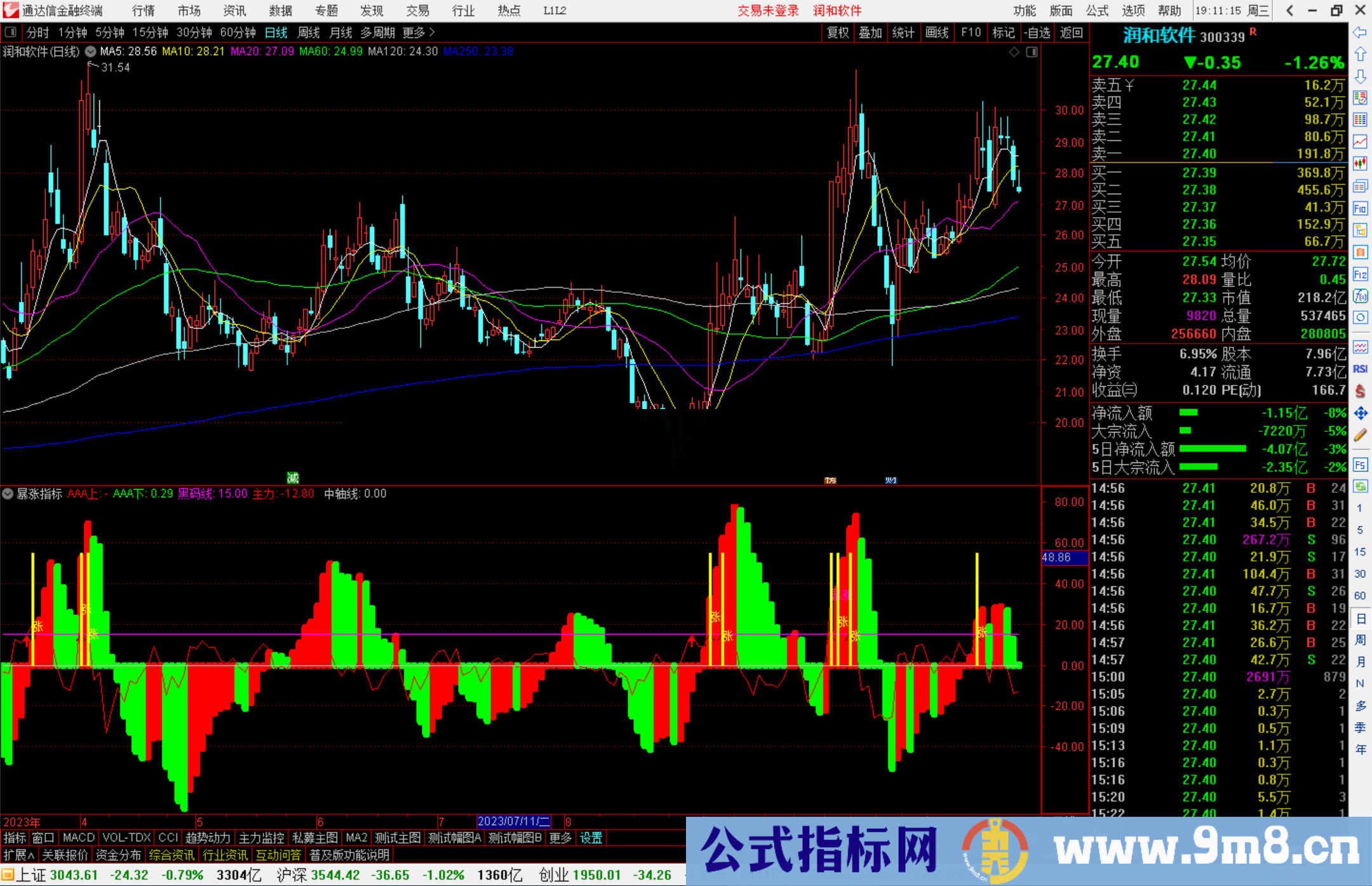 通达信暴涨指标公式源码副图