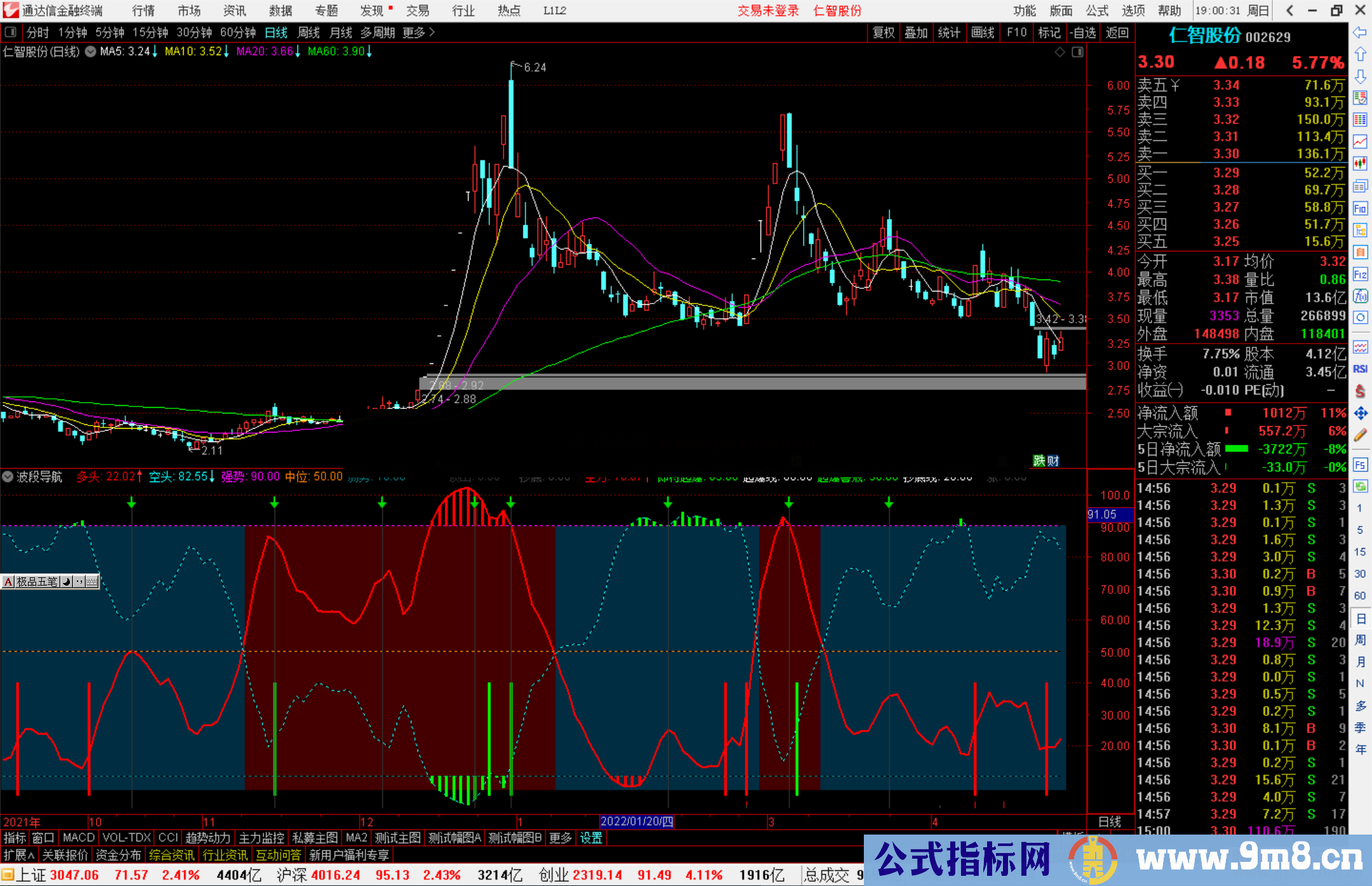 通达信波段导航副图指标公式源码