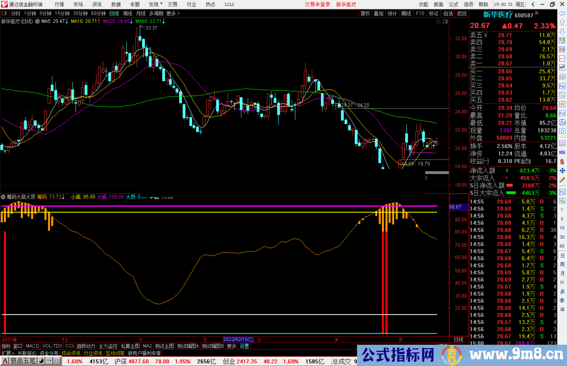 通达信筹码大底大顶副图指标公式源码 附图