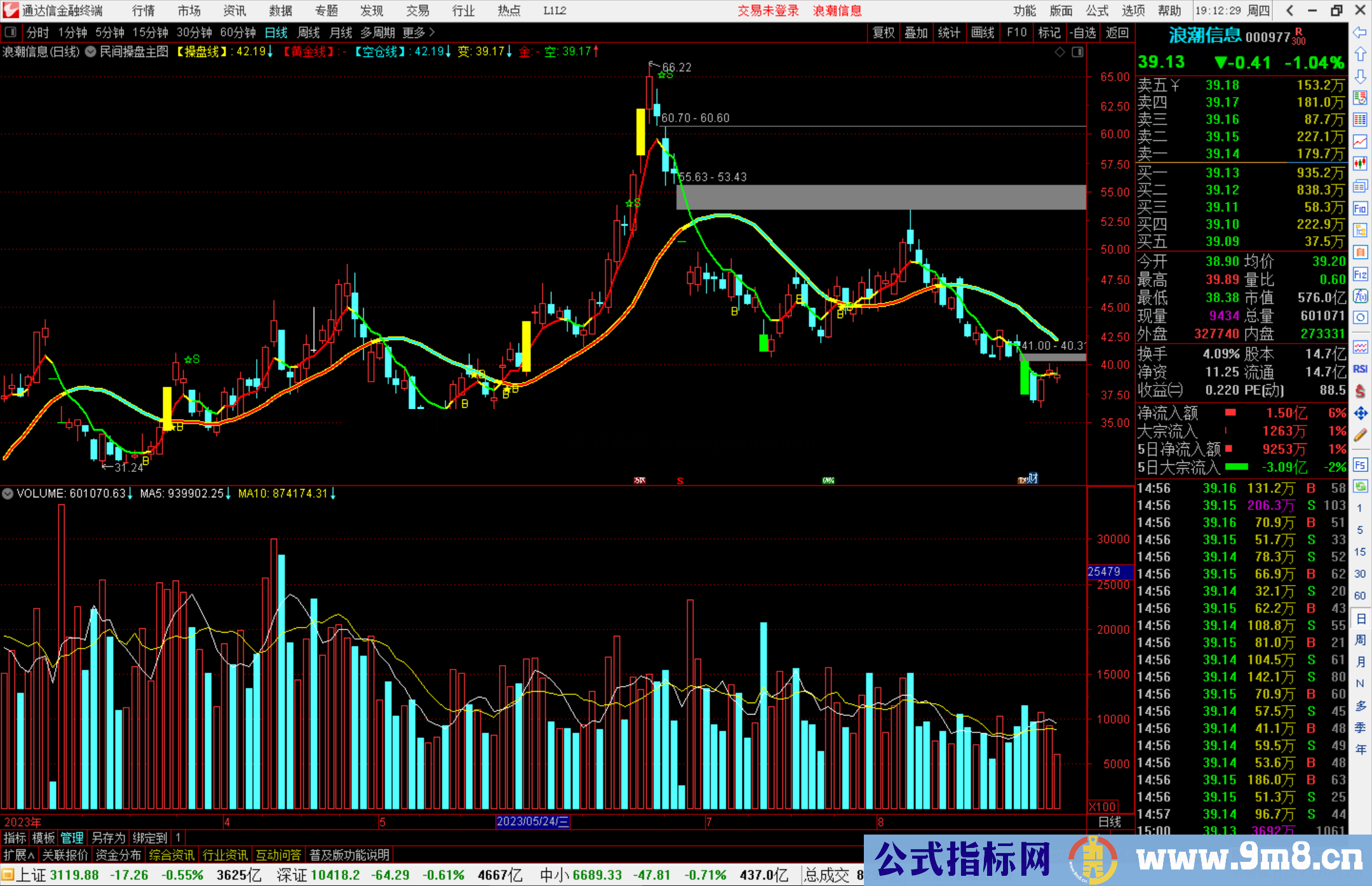 通达信民间操盘主图指标公式源码主图