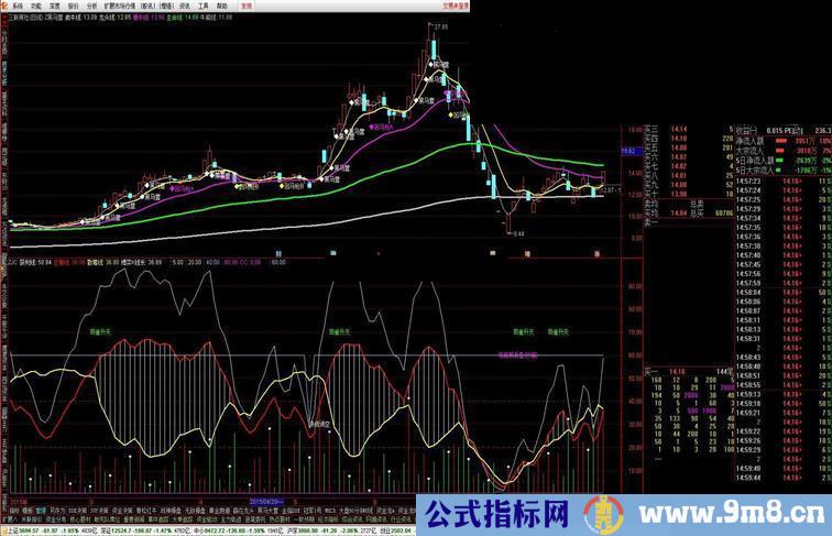 通达信庄见愁源码副图