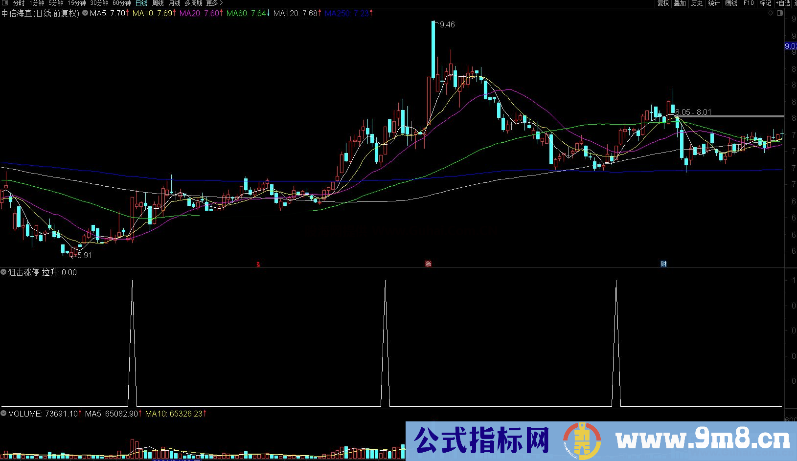 通达信 狙击涨停拉升副图/选股预警