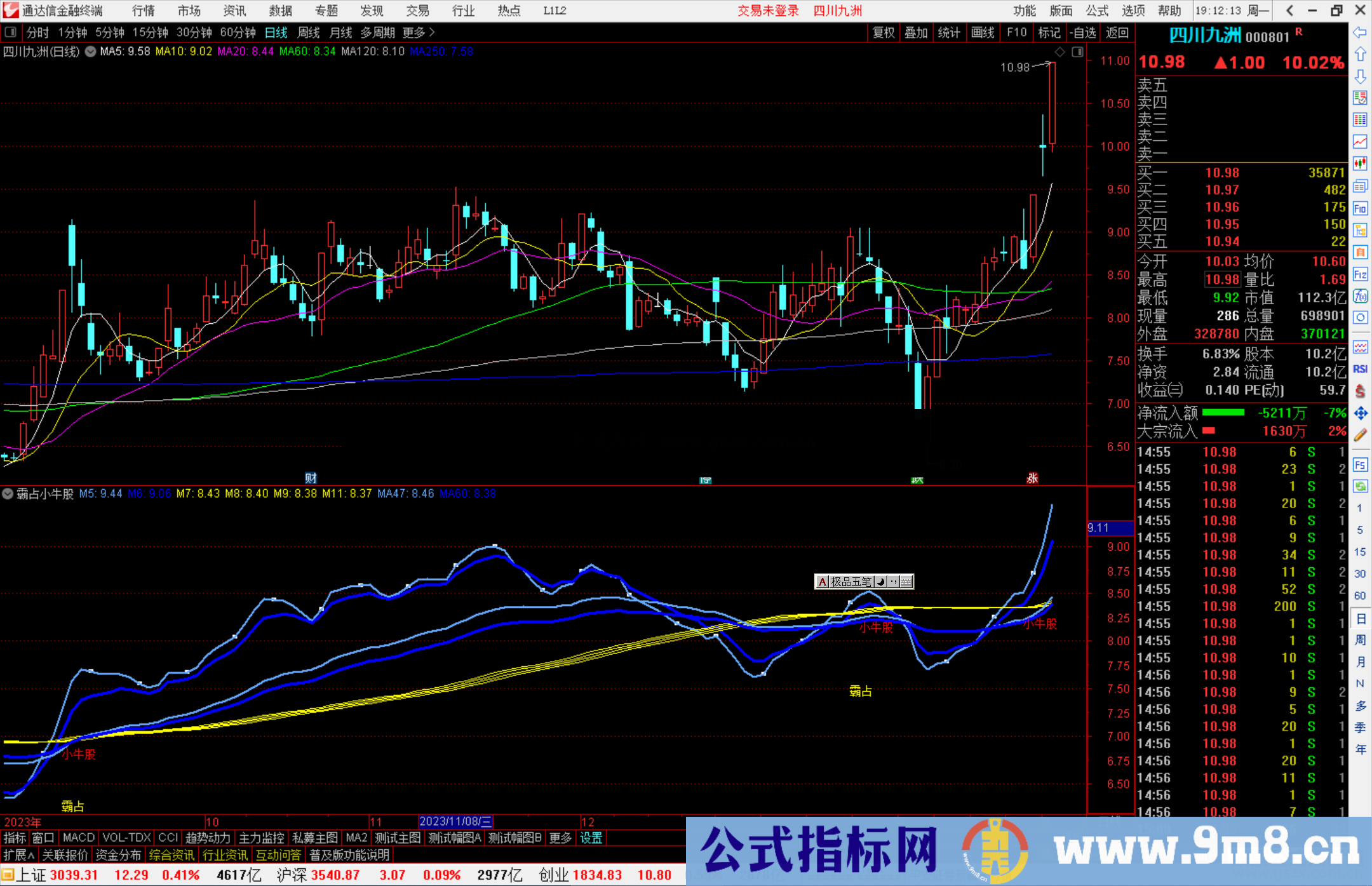 通达信霸占小牛股指标公式源码副图