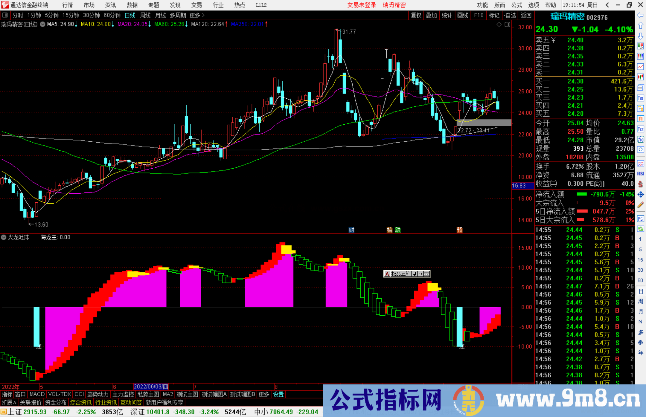 通达信火龙吐珠指标公式源码副图