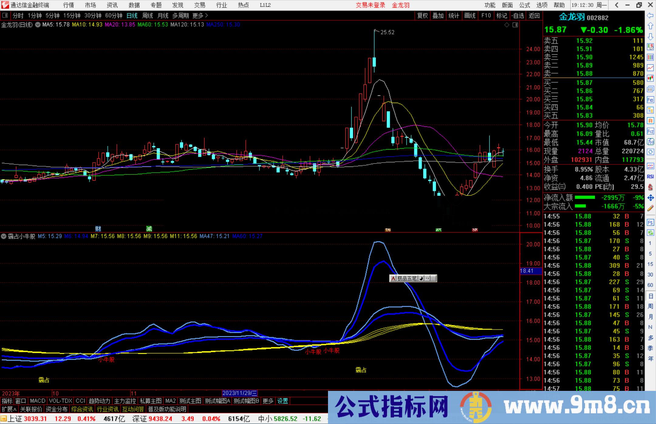 通达信霸占小牛股指标公式源码副图