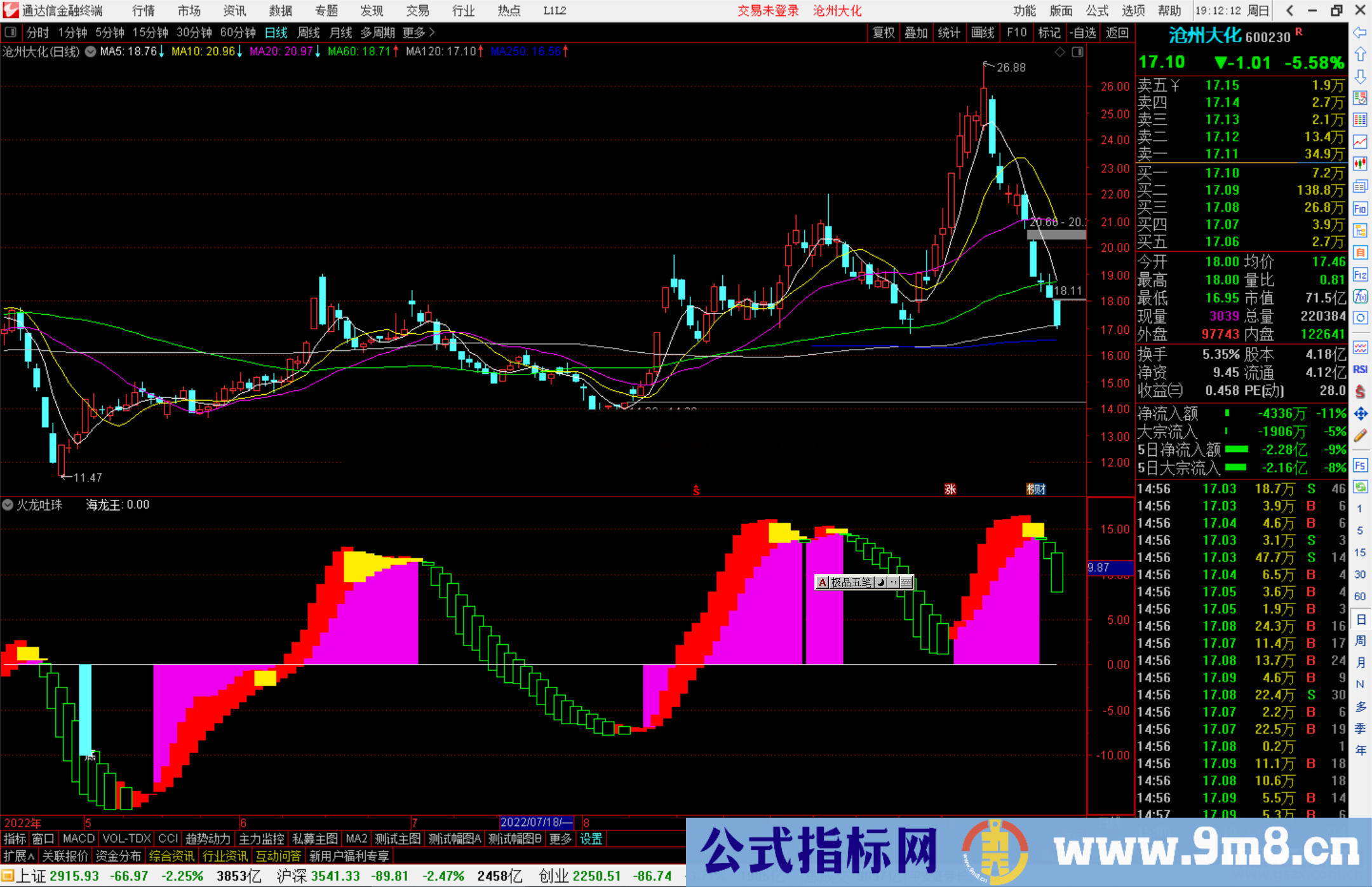 通达信火龙吐珠指标公式源码副图