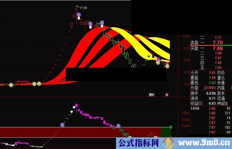 通达信冠军1号波段王主图公式源码