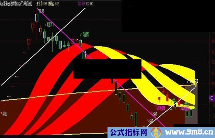 通达信冠军2号冠军战神1号主图公式