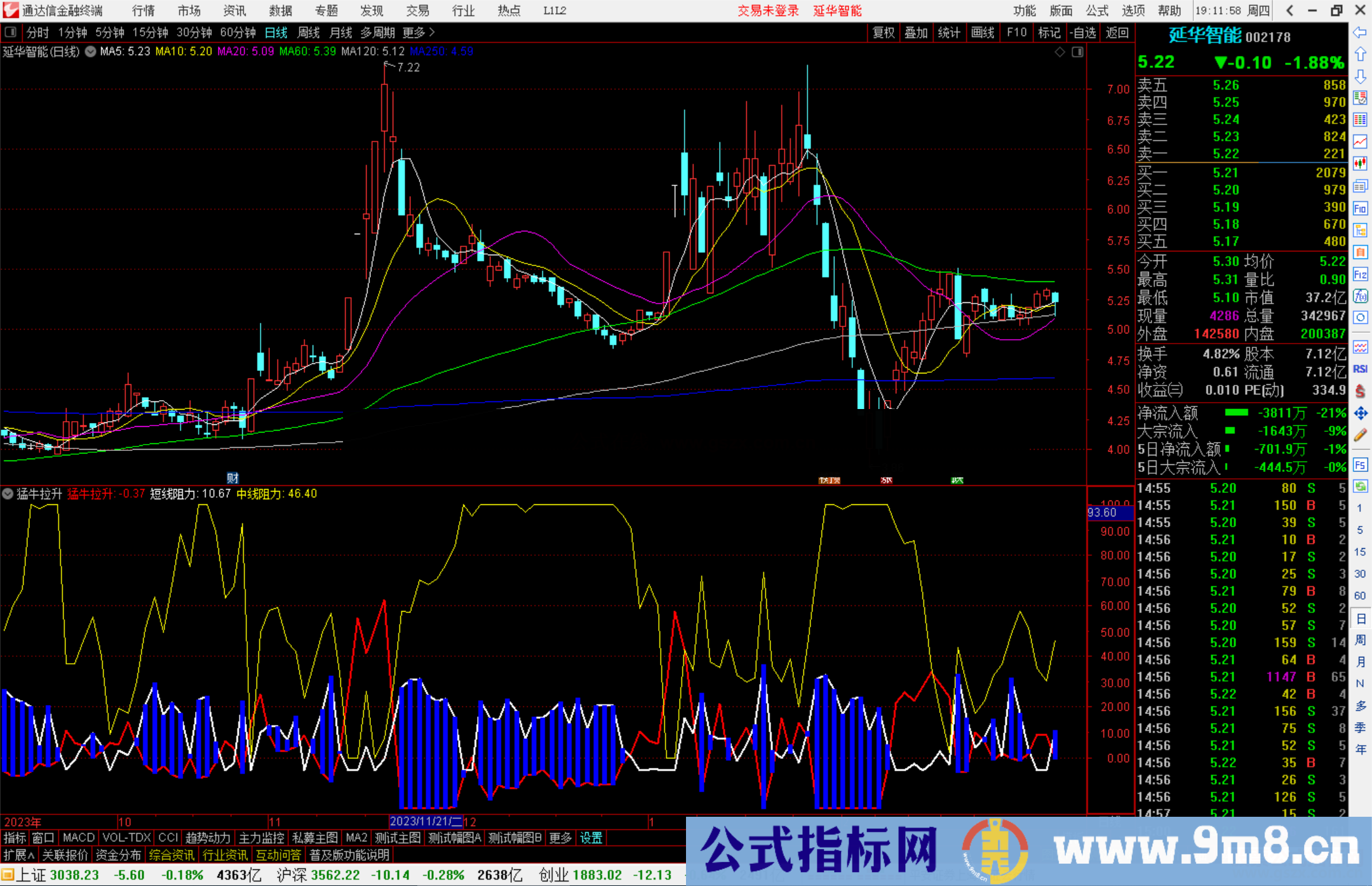 通达信猛牛拉升指标公式源码副图